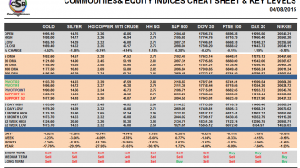 Commodities and Indices Cheat Sheet August 04