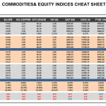 Wednesday August 05: OSB Commodities & Equity Indices Cheat Sheet & Key Levels 
