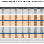Friday August 14: OSB Commodities & Equity Indices Cheat Sheet & Key Levels 