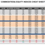 Monday August 17: OSB Commodities & Equity Indices Cheat Sheet & Key Levels