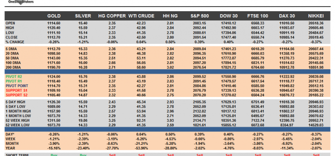 Commodities and Indices Cheat Sheet August 17