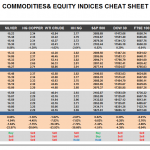 Tuesday August 18: OSB Commodities & Equity Indices Cheat Sheet & Key Levels