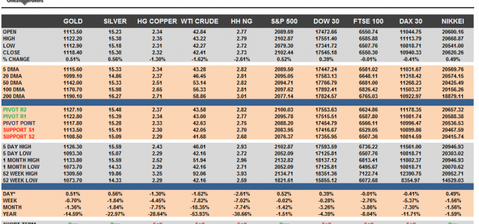 Commodities and Indices Cheat Sheet August 18