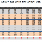 Wednesday August 19: OSB Commodities & Equity Indices Cheat Sheet & Key Levels 