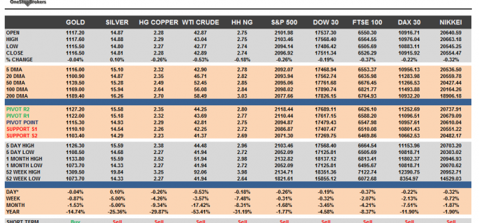 Commodities and Indices Cheat Sheet August 19