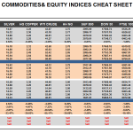 Thursday August 20: OSB Commodities & Equity Indices Cheat Sheet & Key Levels 