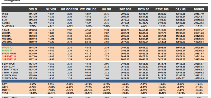 Commodities and Indices Cheat Sheet August 20