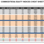 Friday August 21: OSB Commodities & Equity Indices Cheat Sheet & Key Levels 