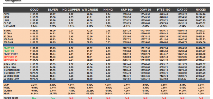 Commodities and Indices Cheat Sheet August 21