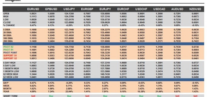 G10 FX Cheat Sheet & Key Levels 03-08-2015