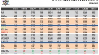 G10 FX Cheat Sheet & Key Levels-10-08-2015