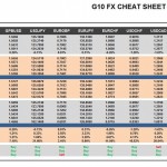 Thursday August 13: OSB G10 Currency Pairs Cheat Sheet & Key Levels