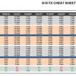 Monday August 24: OSB G10 Currency Pairs Cheat Sheet & Key Levels