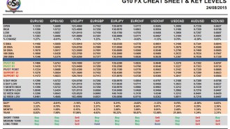 G10 FX Cheat Sheet & Key Levels 24-08-2015