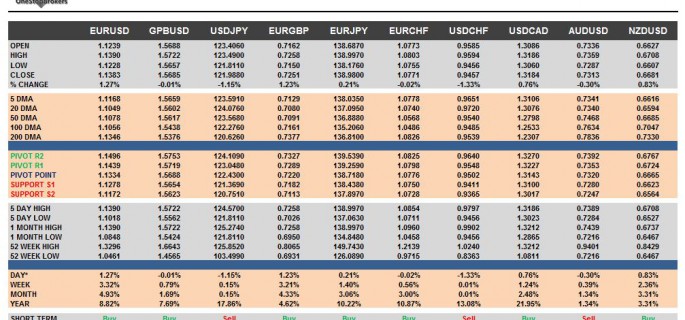 G10 FX Cheat Sheet & Key Levels 24-08-2015