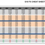 Tuesday August 25: OSB G10 Currency Pairs Cheat Sheet & Key Levels 