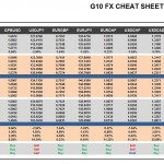 Tuesday August 25: OSB G10 Currency Pairs Cheat Sheet & Key Levels 