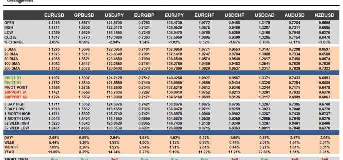 G10 FX Cheat Sheet & Key Levels 25-08-2015