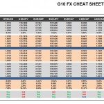 Wednesday August 26: OSB G10 Currency Pairs Cheat Sheet & Key Levels