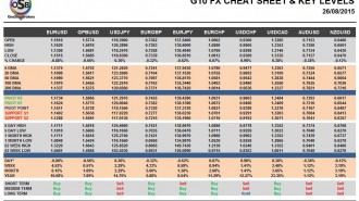 G10 FX Cheat Sheet & Key Levels 26-08-2015