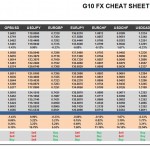 Thursday August 27: OSB G10 Currency Pairs Cheat Sheet & Key Levels 