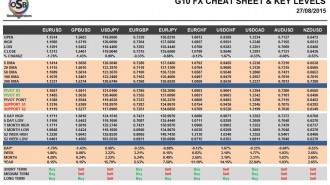 G10 FX Cheat Sheet & Key Levels 27-08-2015