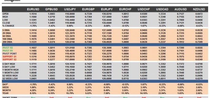 G10 FX Cheat Sheet & Key Levels 27-08-2015