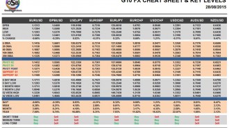 G10 FX Cheat Sheet & Key Levels 28-08-2015