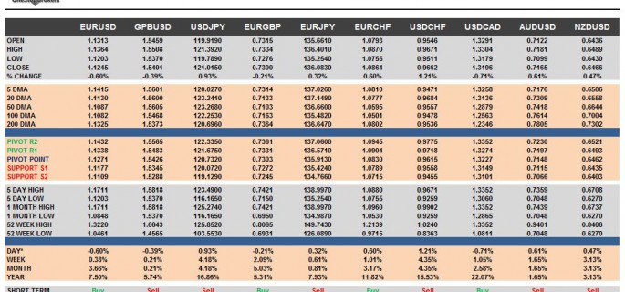 G10 FX Cheat Sheet & Key Levels 28-08-2015