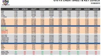 G10 FX Cheat Sheet & Key Levels 31-08-2015