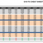 Tuesday August 04: OSB G10 Currency Pairs Cheat Sheet & Key Levels 
