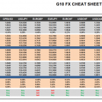 Wednesday August 05: OSB G10 Currency Pairs Cheat Sheet & Key Levels