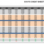 Friday August 14: OSB G10 Currency Pairs Cheat Sheet & Key Levels 