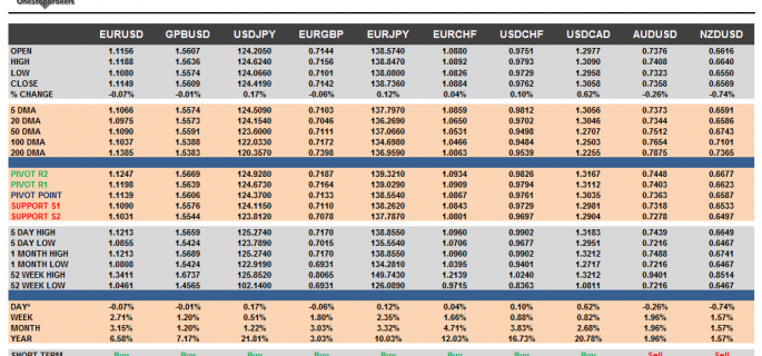 G10 FX Cheat sheet and key levels August 14