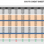 Monday August 17: OSB G10 Currency Pairs Cheat Sheet & Key Levels