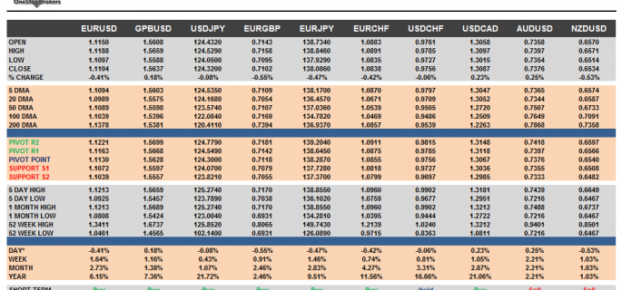 G10 FX Cheat sheet and key levels August 17