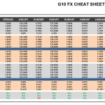 Tuesday August 18: OSB G10 Currency Pairs Cheat Sheet & Key Levels
