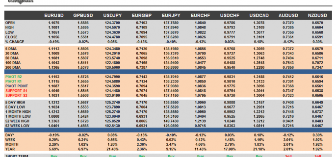 G10 FX Cheat sheet and key levels August 18