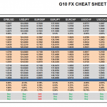 Wednesday August 19: OSB G10 Currency Pairs Cheat Sheet & Key Levels