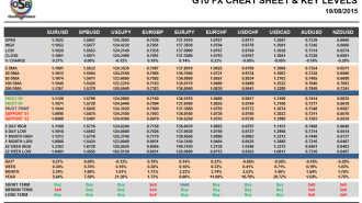 G10 FX Cheat sheet and key levels August 19