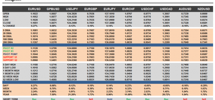 G10 FX Cheat sheet and key levels August 19