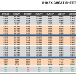 Thursday August 20: OSB G10 Currency Pairs Cheat Sheet & Key Levels 