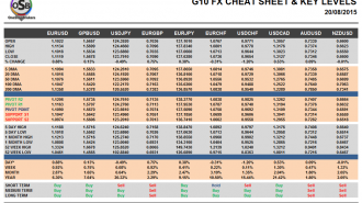 G10 FX Cheat sheet and key levels August 20