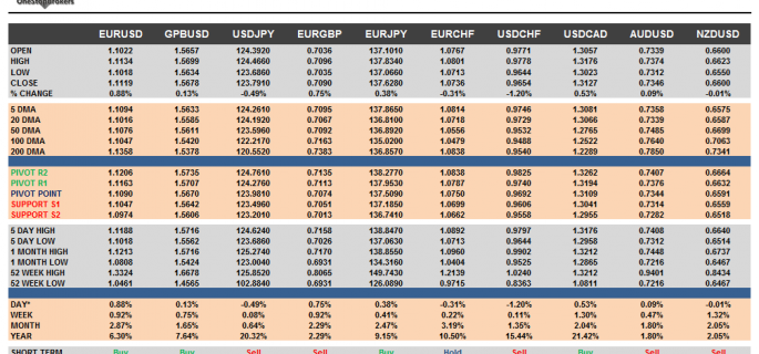 G10 FX Cheat sheet and key levels August 20