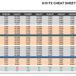 Friday August 21: OSB G10 Currency Pairs Cheat Sheet & Key Levels 