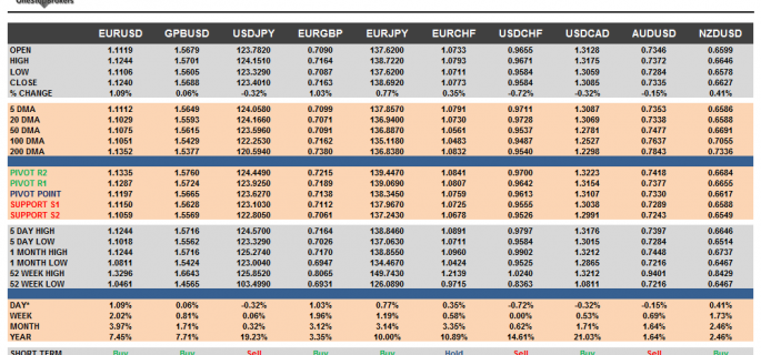 G10 FX Cheat sheet and key levels August 21