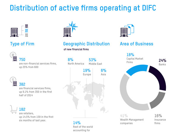 Active-Firms-Infographics_en-09-09-2015