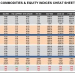 Thursday September 03: OSB Commodities & Equity Indices Cheat Sheet & Key Levels