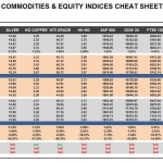 Thursday September 03: OSB Commodities & Equity Indices Cheat Sheet & Key Levels