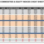 Friday September 11: OSB Commodities & Equity Indices Cheat Sheet & Key Levels